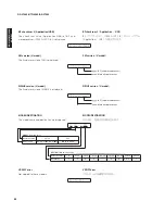 Preview for 66 page of Yamaha HTR-6280 Service Manual