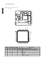 Preview for 74 page of Yamaha HTR-6280 Service Manual