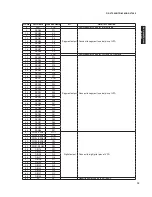 Preview for 75 page of Yamaha HTR-6280 Service Manual