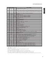 Preview for 77 page of Yamaha HTR-6280 Service Manual