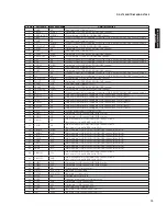 Preview for 79 page of Yamaha HTR-6280 Service Manual