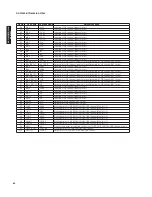 Preview for 80 page of Yamaha HTR-6280 Service Manual