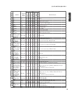 Preview for 83 page of Yamaha HTR-6280 Service Manual