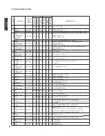 Preview for 84 page of Yamaha HTR-6280 Service Manual