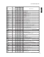 Preview for 85 page of Yamaha HTR-6280 Service Manual