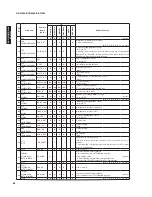 Preview for 86 page of Yamaha HTR-6280 Service Manual