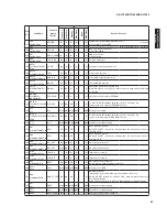 Preview for 87 page of Yamaha HTR-6280 Service Manual