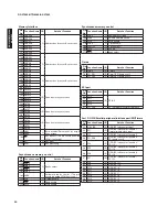 Preview for 90 page of Yamaha HTR-6280 Service Manual