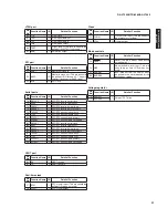 Preview for 91 page of Yamaha HTR-6280 Service Manual