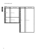 Preview for 92 page of Yamaha HTR-6280 Service Manual