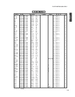 Preview for 135 page of Yamaha HTR-6280 Service Manual