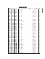 Preview for 137 page of Yamaha HTR-6280 Service Manual