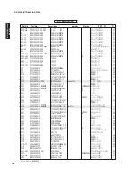 Preview for 138 page of Yamaha HTR-6280 Service Manual