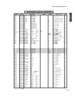 Preview for 139 page of Yamaha HTR-6280 Service Manual