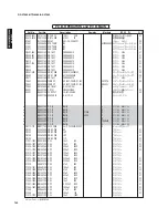 Preview for 142 page of Yamaha HTR-6280 Service Manual