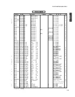 Preview for 145 page of Yamaha HTR-6280 Service Manual