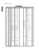 Preview for 148 page of Yamaha HTR-6280 Service Manual