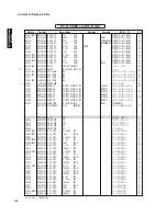 Preview for 150 page of Yamaha HTR-6280 Service Manual