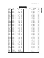 Preview for 151 page of Yamaha HTR-6280 Service Manual