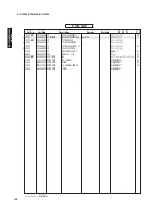 Preview for 152 page of Yamaha HTR-6280 Service Manual