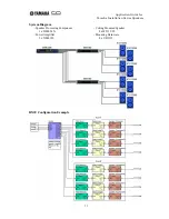 Preview for 11 page of Yamaha Installation Series Application Manual