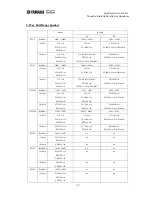 Preview for 33 page of Yamaha Installation Series Application Manual