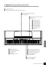 Предварительный просмотр 5 страницы Yamaha J-3000 Owner'S Manual