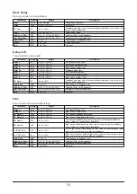 Preview for 11 page of Yamaha MagicStomp Effect List