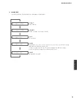 Preview for 25 page of Yamaha MCR-330 Service Manual