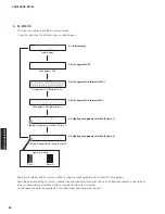 Preview for 26 page of Yamaha MCR-330 Service Manual