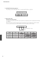 Preview for 30 page of Yamaha MCR-330 Service Manual