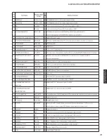 Preview for 29 page of Yamaha MCR-Nx70 Service Manual