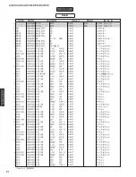 Preview for 53 page of Yamaha MCR-Nx70 Service Manual