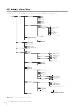 Preview for 6 page of Yamaha MCX-2000 - MusicCAST Digital Audio Server Owner'S Manual Addendum