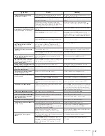 Preview for 125 page of Yamaha MCX-2000 - MusicCAST Digital Audio Server Setup Manual