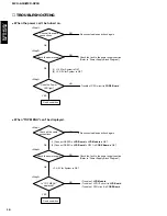 Предварительный просмотр 16 страницы Yamaha MCX-A10 - MusicCAST Network Audio Player Service Manual