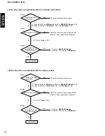 Предварительный просмотр 18 страницы Yamaha MCX-A10 - MusicCAST Network Audio Player Service Manual