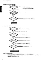 Предварительный просмотр 20 страницы Yamaha MCX-A10 - MusicCAST Network Audio Player Service Manual