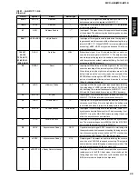 Предварительный просмотр 29 страницы Yamaha MCX-A10 - MusicCAST Network Audio Player Service Manual