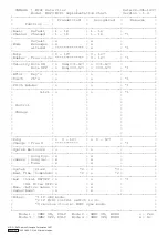 Preview for 4 page of Yamaha MDF3 Midi Data Format