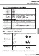 Preview for 17 page of Yamaha MG124CX Owner'S Manual