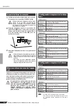 Предварительный просмотр 6 страницы Yamaha MG166C-USB Manuel Du Propriétaire