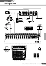 Предварительный просмотр 15 страницы Yamaha MG166C-USB Manuel Du Propriétaire