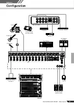 Предварительный просмотр 11 страницы Yamaha MG206C Mode D'Emploi