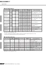 Предварительный просмотр 22 страницы Yamaha MG206C Mode D'Emploi