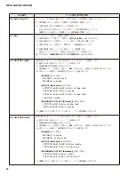 Preview for 88 page of Yamaha Montage 6 Service Manual