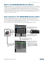 Preview for 2 page of Yamaha MOX6 Owner'S Manual