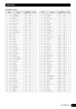 Preview for 2 page of Yamaha MOX8 Data List