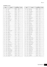 Preview for 3 page of Yamaha MOX8 Data List