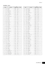 Preview for 7 page of Yamaha MOX8 Data List